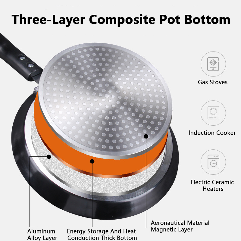 Non Stick Frying Pan 18/22/26C - Danish Pancake Pan reseña y precio